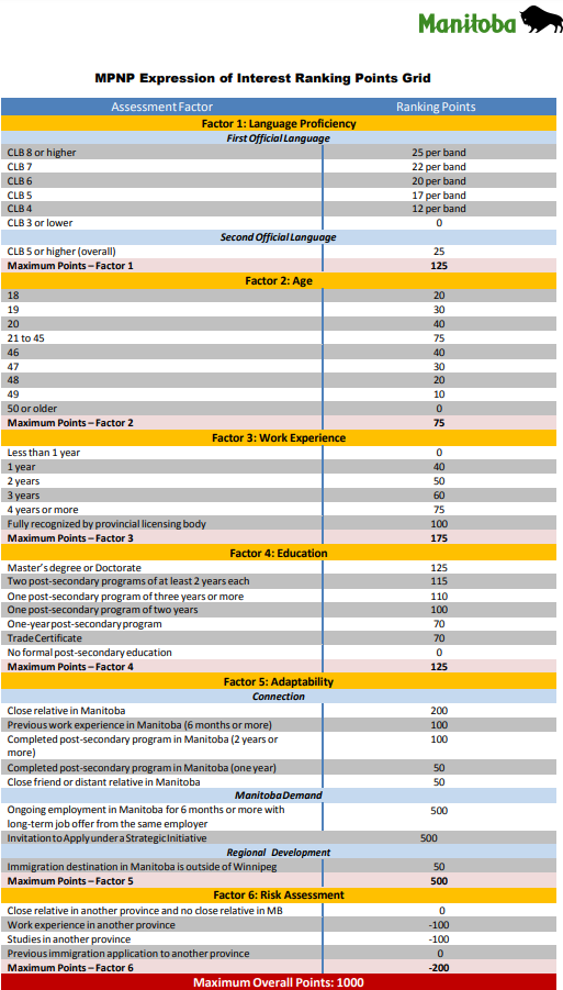 曼省移民_曼省移民骗局_曼省移民弊端