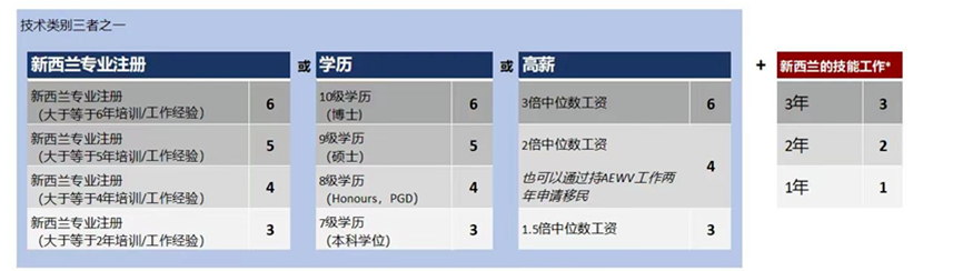 留学移民_新起点留学移民_留学移民最容易的国家