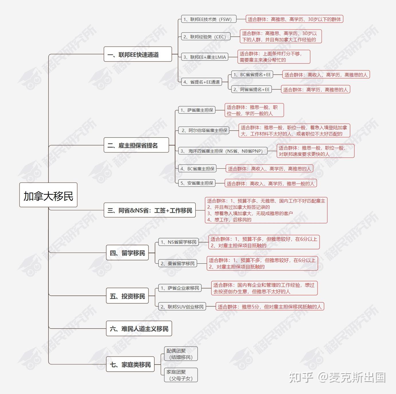 留学移民_澳洲留学移民_留学移民是什么意思