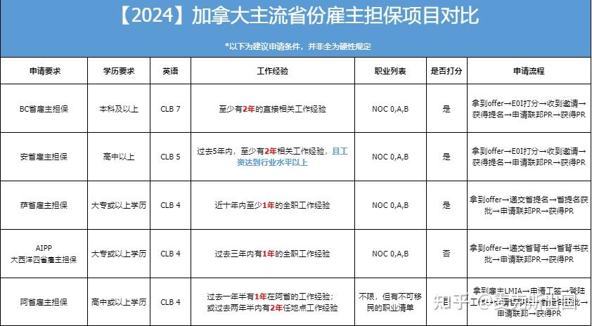 留学移民是什么意思_澳洲留学移民_留学移民