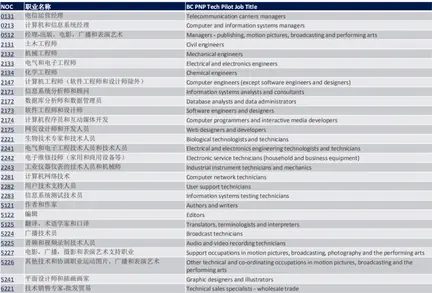 澳洲留学移民_留学移民_新起点留学移民