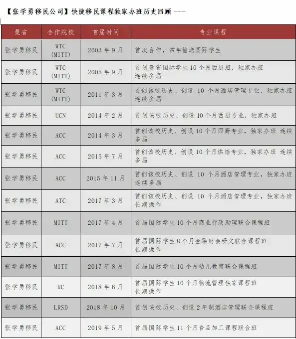 曼省_曼省移民政策_曼省投资移民政策