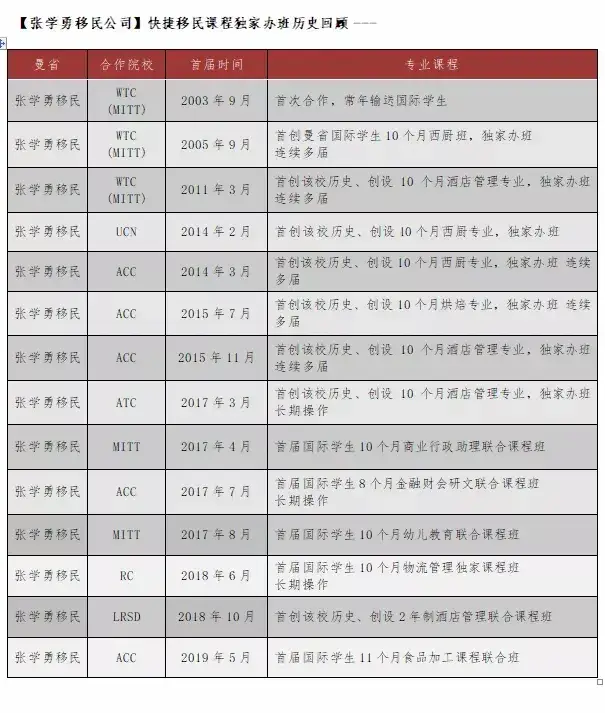 曼省投资移民政策_曼省移民政策_曼省