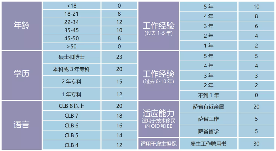 曼省申请留学,留学