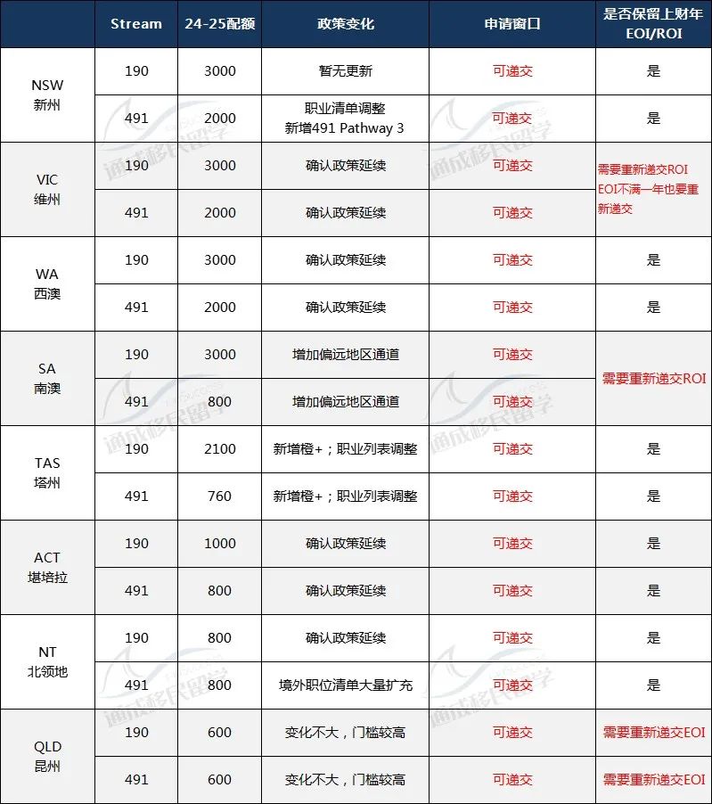 留学移民中介_留学移民最容易的国家_留学移民