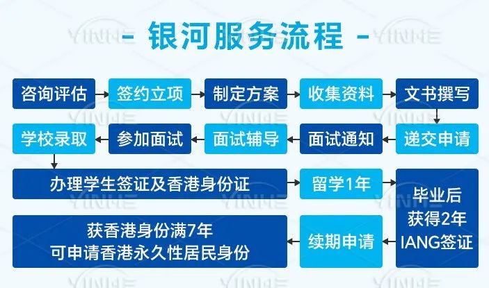 留学移民中介_留学移民是什么意思_留学移民