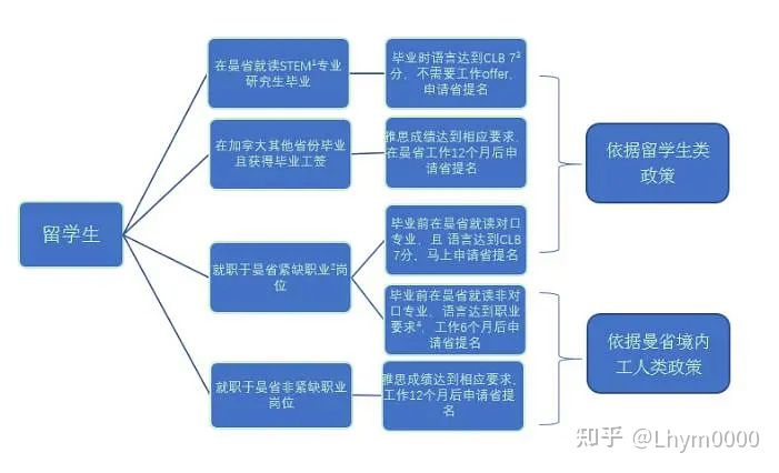 温尼伯南区_温尼伯景点_温尼伯南区范围