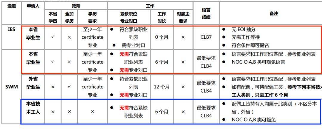 曼省移民_曼省移民弊端_曼省移民政策